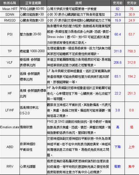 身心能量分析|能量檢查及綜合評估與說明